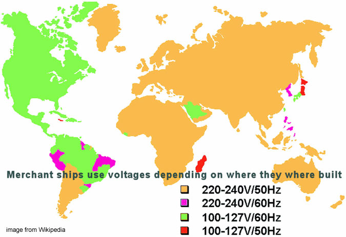 Different power supplies in different countries